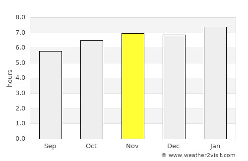 Limay average rain in November