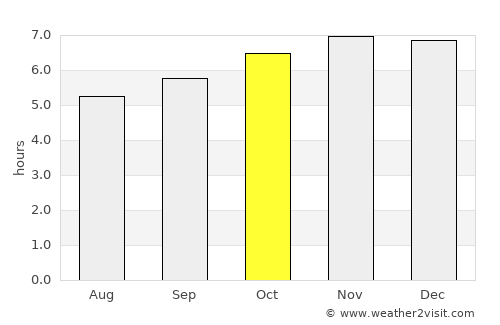 Limay average rain in October