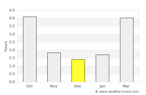 Limbach-Oberfrohna average rain in December
