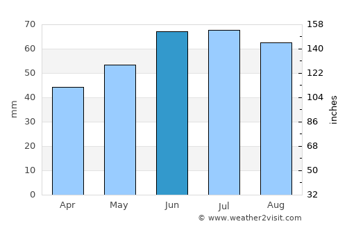 Limbach-Oberfrohna average rain in June