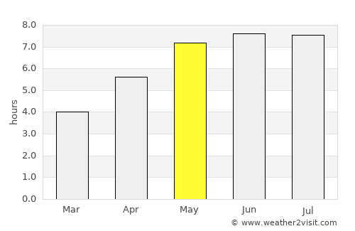 Limbach-Oberfrohna average rain in May