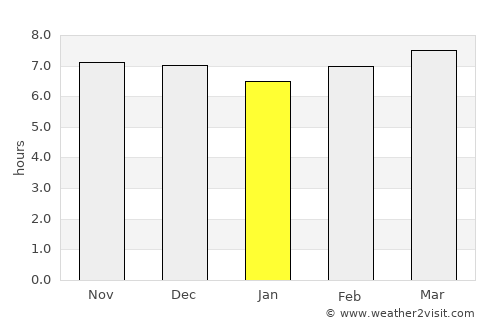 Limbang average rain in January