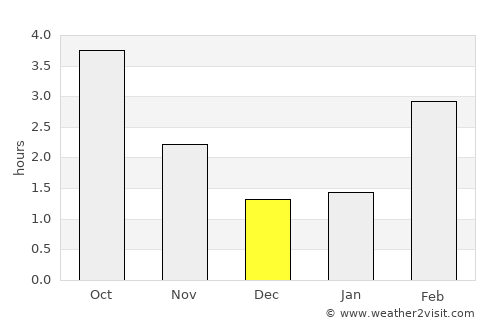 Limbourg average rain in December