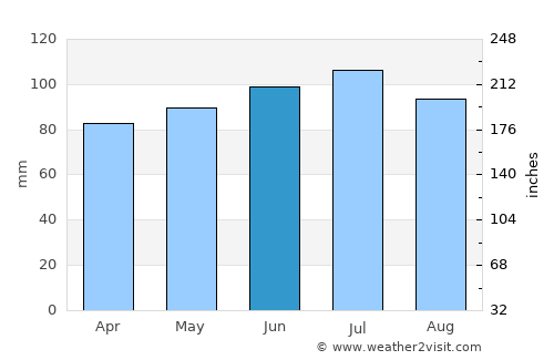 Limbourg average rain in June