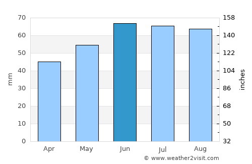 Limburg an der Lahn average rain in June