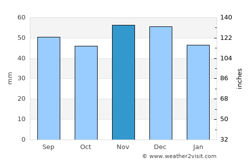 Limburg an der Lahn average rain in November