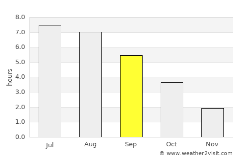 Limburg an der Lahn average rain in September