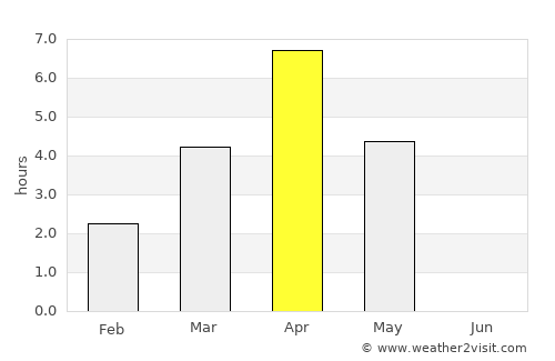 Liminka average rain in April