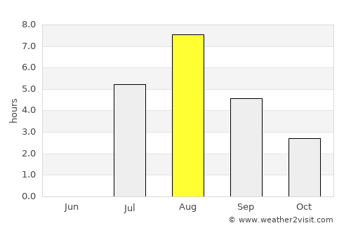 Liminka average rain in August
