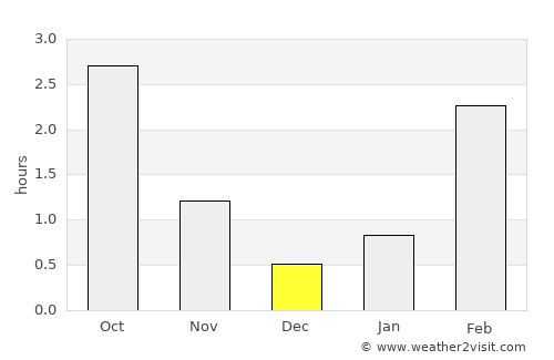 Liminka average rain in December