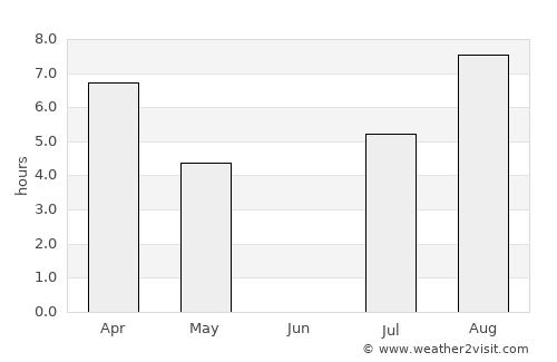 Liminka average rain in June