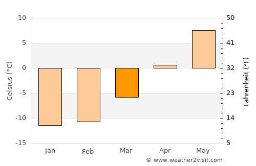 Liminka average temperature in March