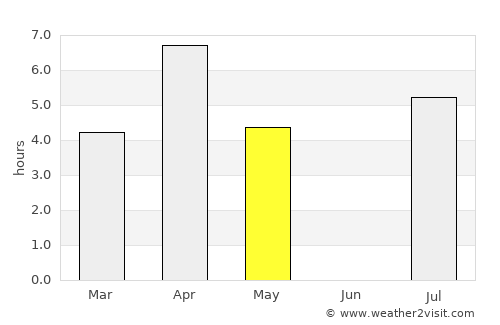 Liminka average rain in May