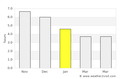 Limoeiro do Ajuru average rain in January