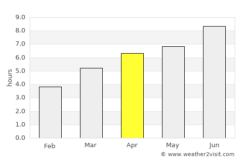 Limoges average rain in April