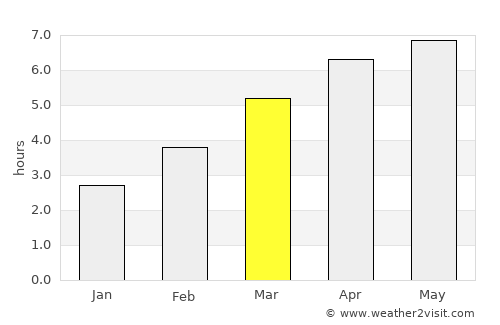 Limoges average rain in March