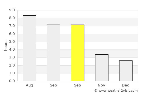 Limoges average rain in September