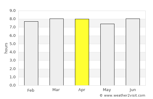Limonade average rain in April