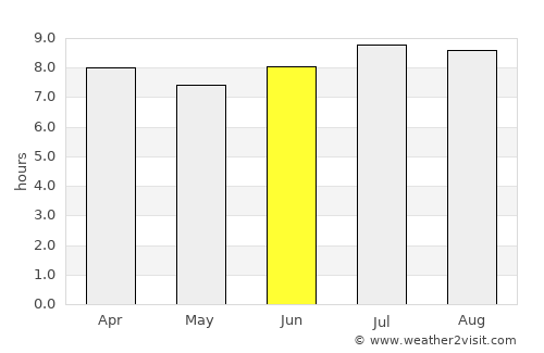 Limonade average rain in June