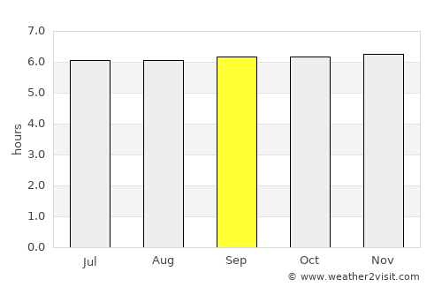 Linamon average rain in September