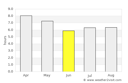 Linao average rain in June