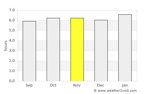 Linaon average rain in November