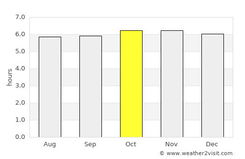 Linaon average rain in October