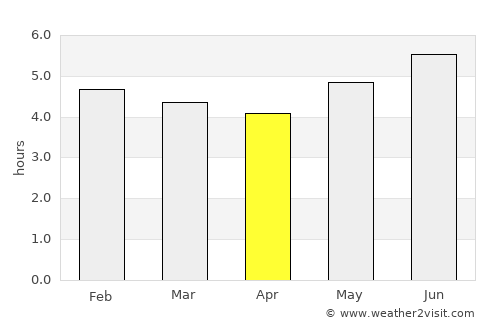 Linares average rain in April
