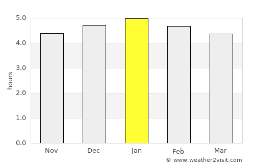 Linares average rain in January