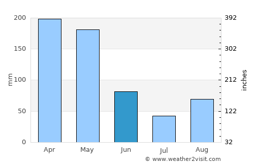 Linares average rain in June