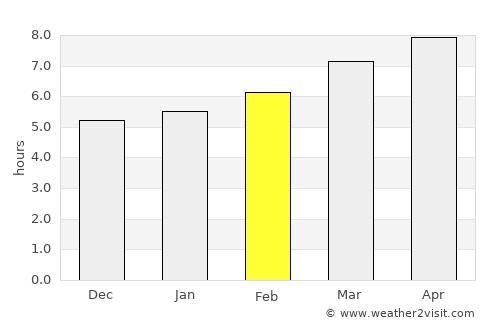 Linares average rain in February