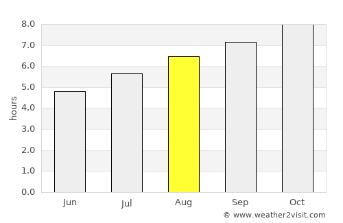 Lincoln average rain in August