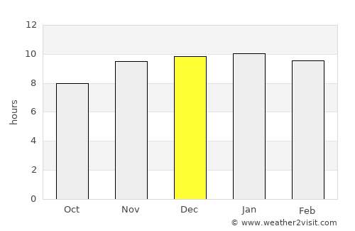 Lincoln average rain in December