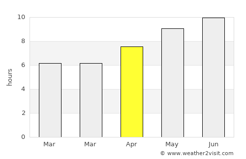 Lincoln Beach average rain in April