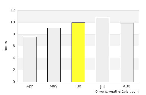 Lincoln Beach average rain in June