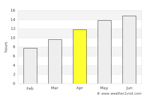 Lincoln average rain in April