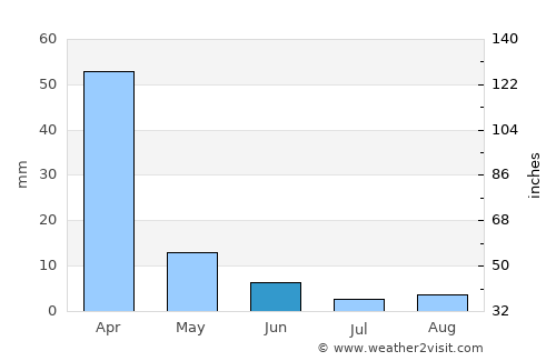 Lincoln average rain in June