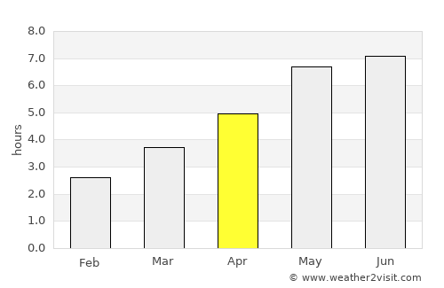 Lincoln average rain in April