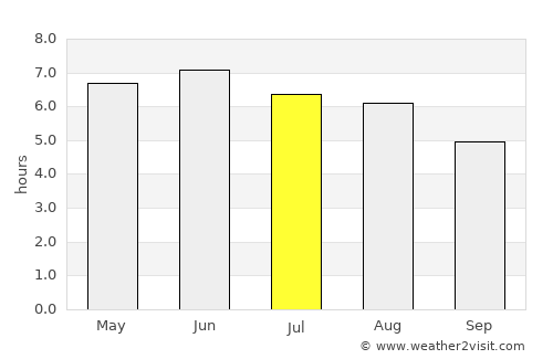 Lincoln average rain in July