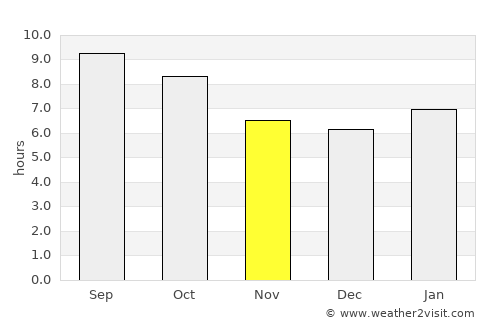 Lincoln average rain in November