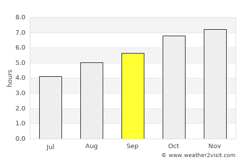 Lincoln average rain in September