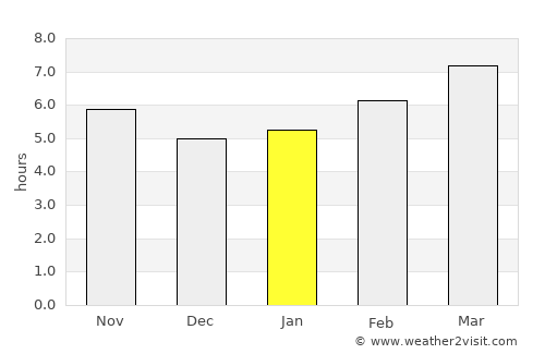 Lincolnton average rain in January