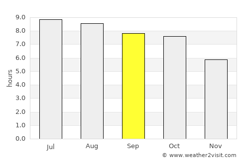 Lincolnton average rain in September