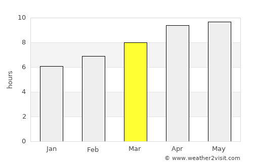Lincolnton average rain in March