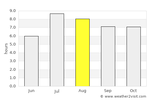 Lincuo average rain in August