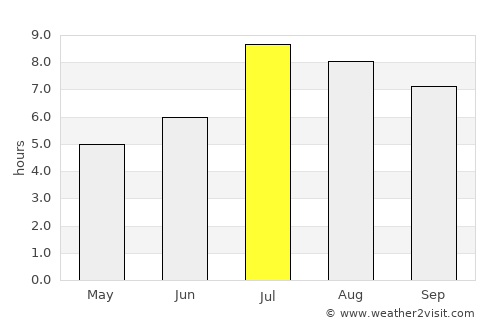 Lincuo average rain in July