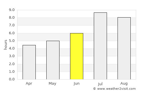 Lincuo average rain in June
