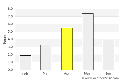 Lindås average rain in April