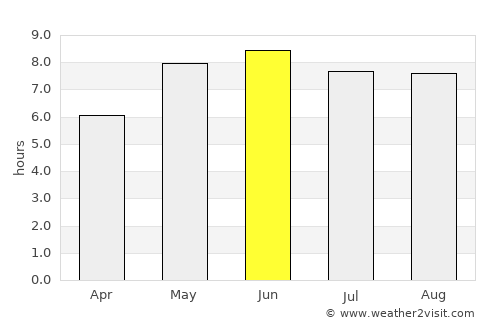 Lindau average rain in June