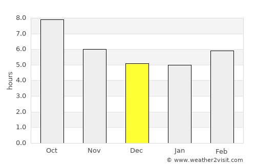 Linden average rain in December